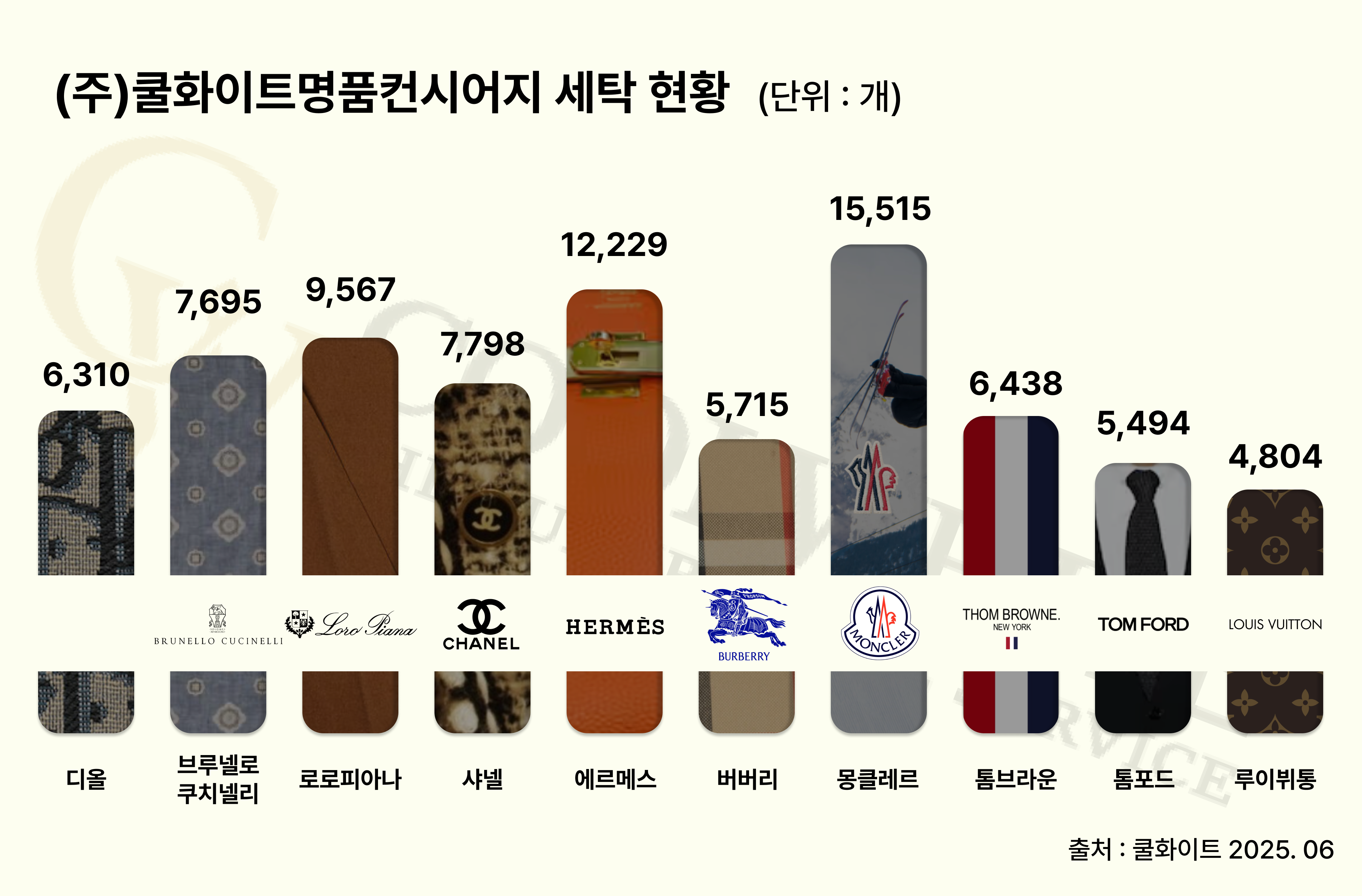 쿨화이트 소식 이미지